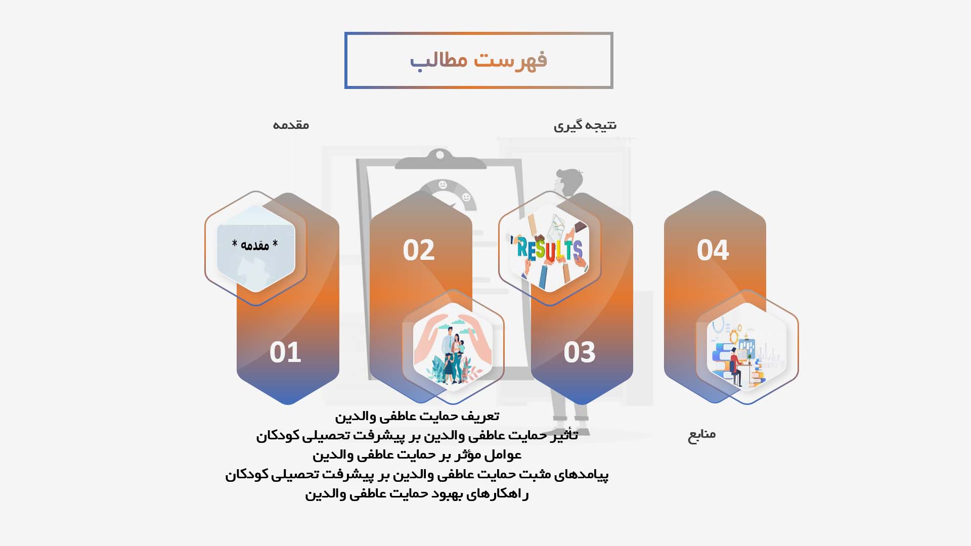 پاورپوینت تأثیر حمایت عاطفی والدین بر پیشرفت تحصیلی کودکان